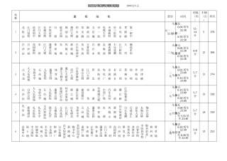 江门市公共汽车乘车指南