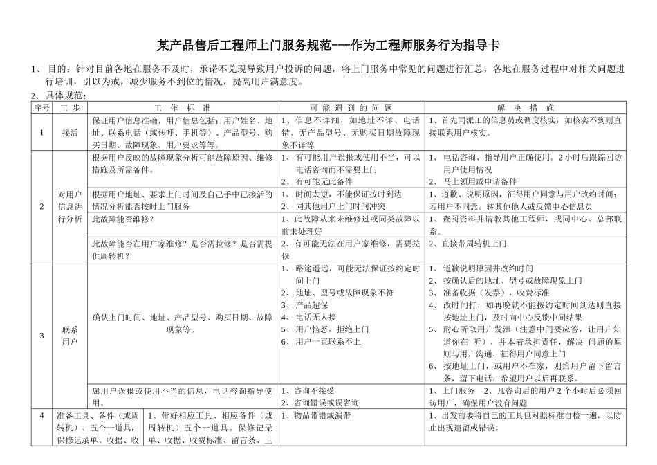 某产品售后工程师上门服务规范_第1页