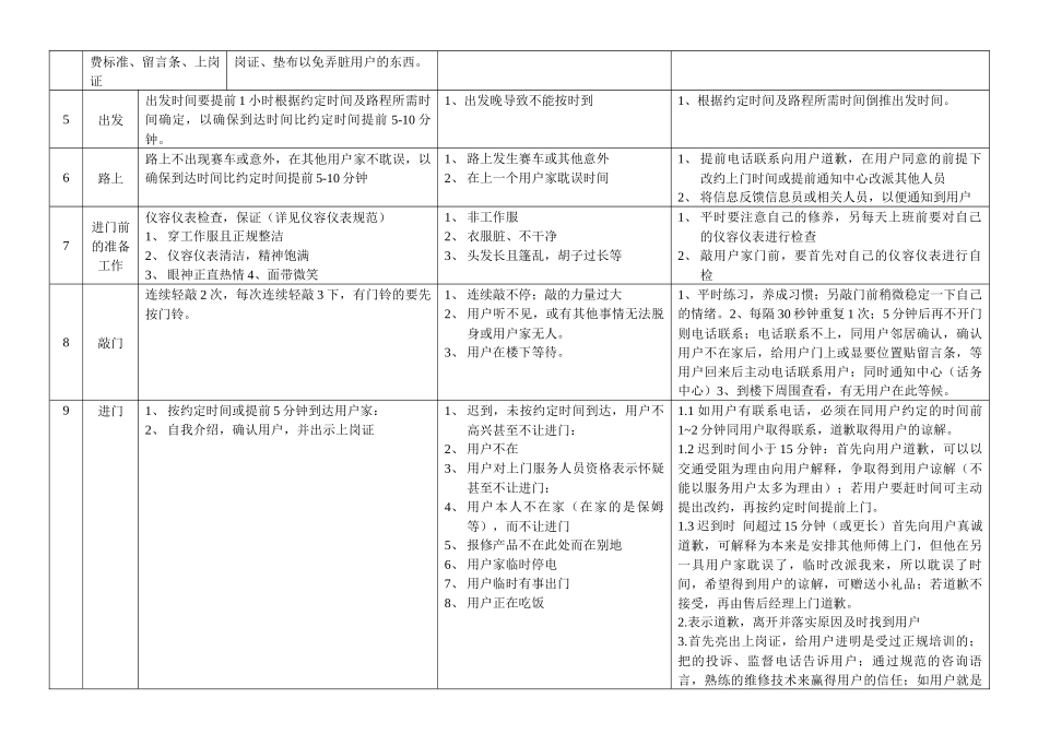 某产品售后工程师上门服务规范_第2页