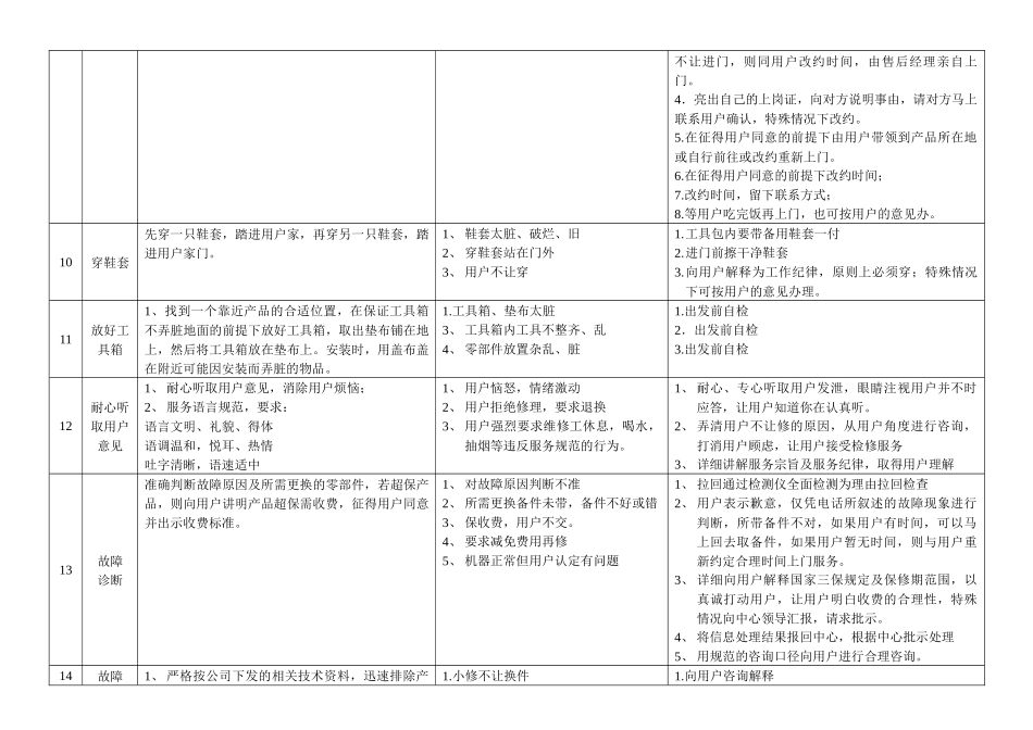 某产品售后工程师上门服务规范_第3页