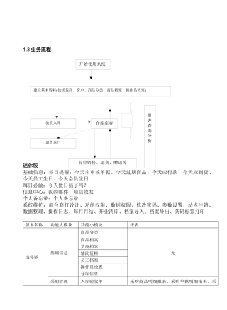 经营圣手通用门店迷你说明