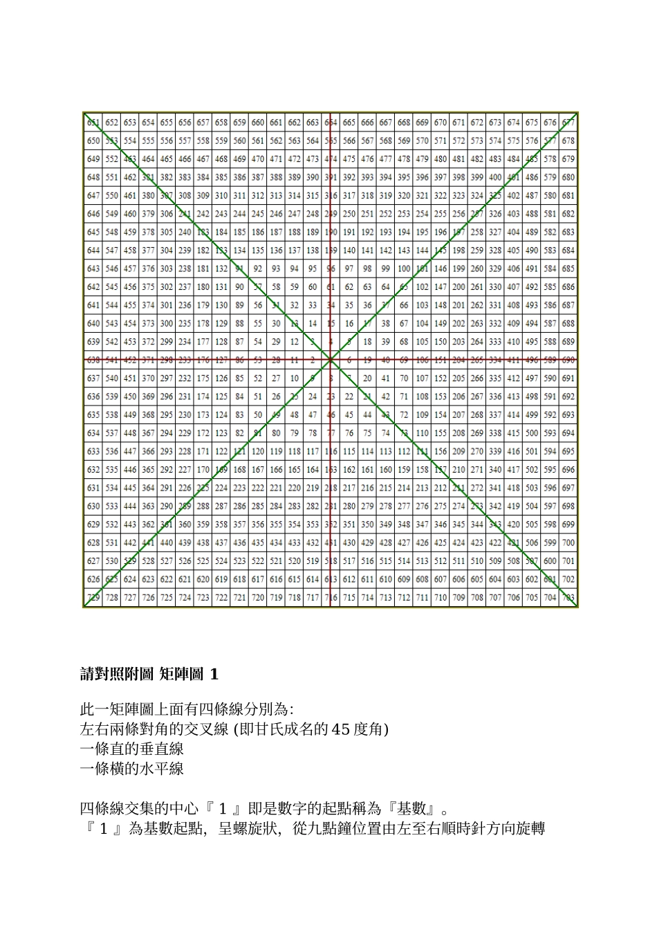 甘氏矩阵图价格推算_第3页