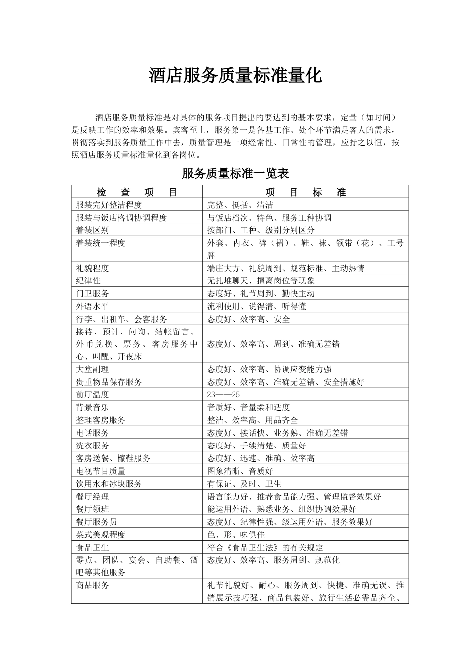 酒店服务质量标准量化_第1页