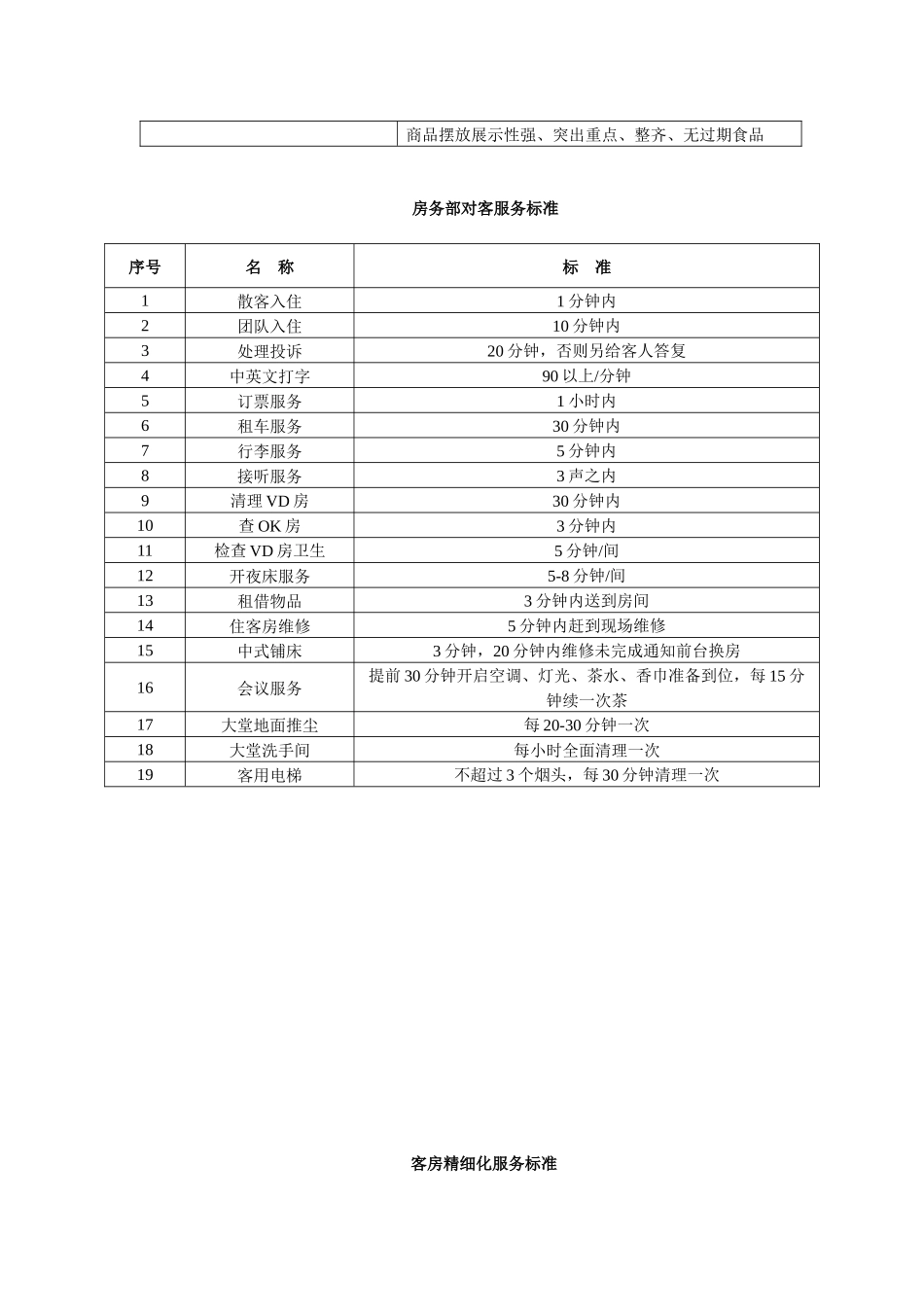 酒店服务质量标准量化_第2页