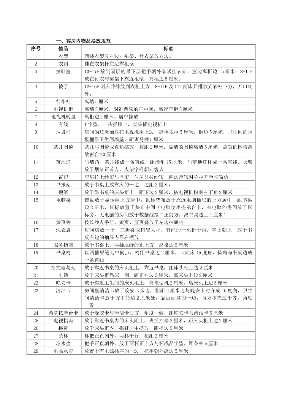 酒店服务质量标准量化_第3页