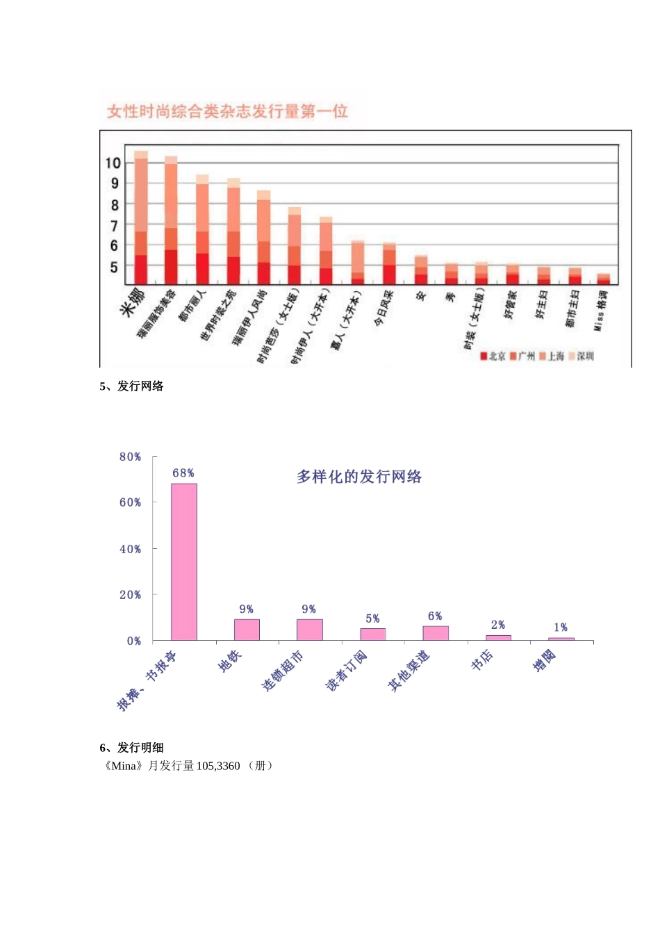静脉曲张袜—《米娜时尚国际中文版》杂志广告推广方案_第3页