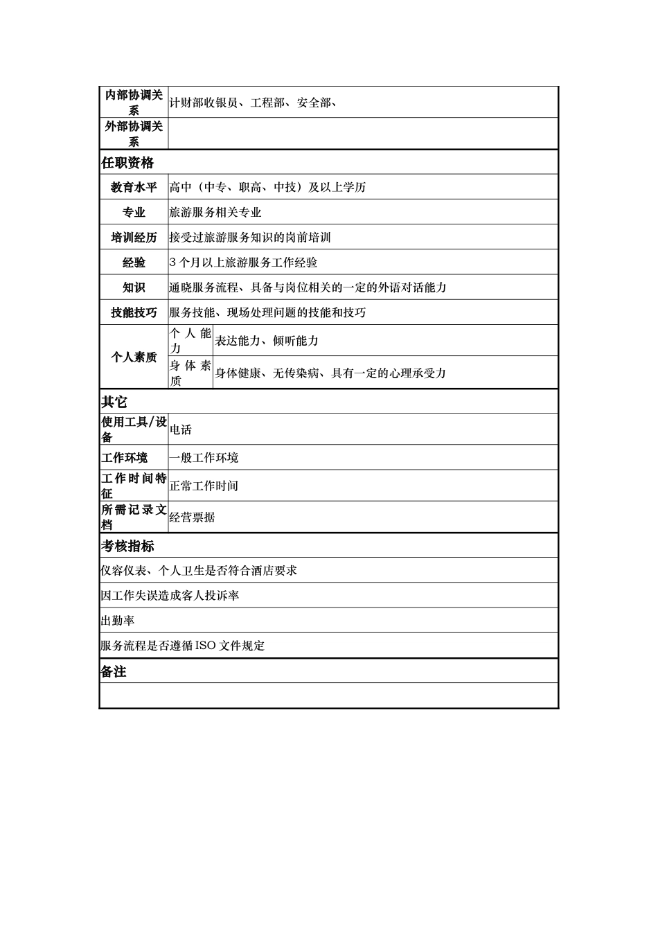 酒店夜总会服务员岗位说明书_第2页