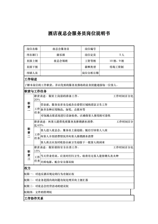 酒店夜总会服务员岗位说明书