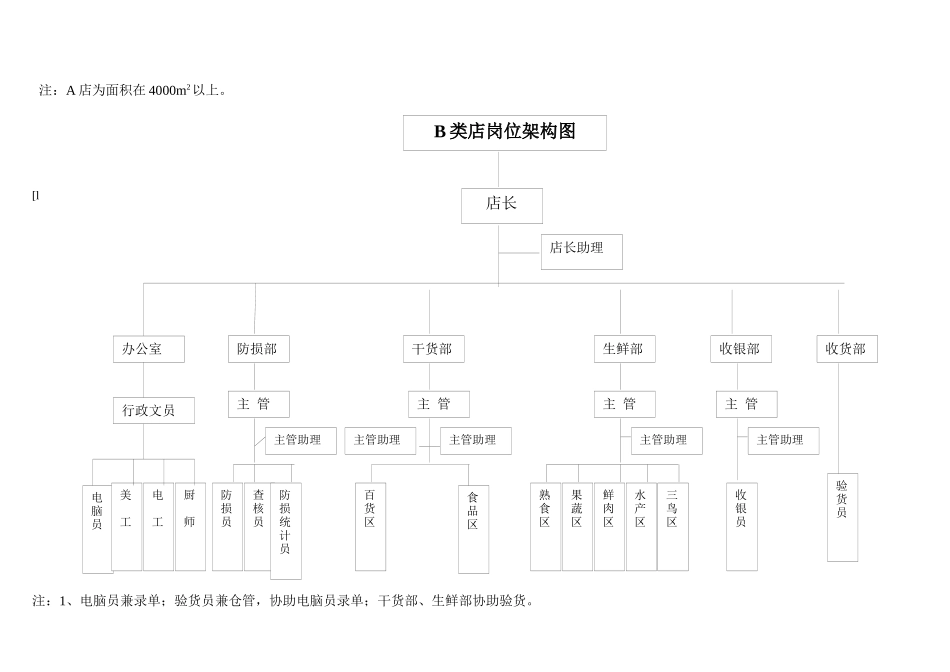 超市店长手册_第3页