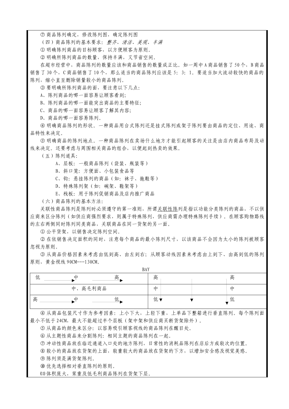 门店标准作业(商品陈列)规范书_第2页