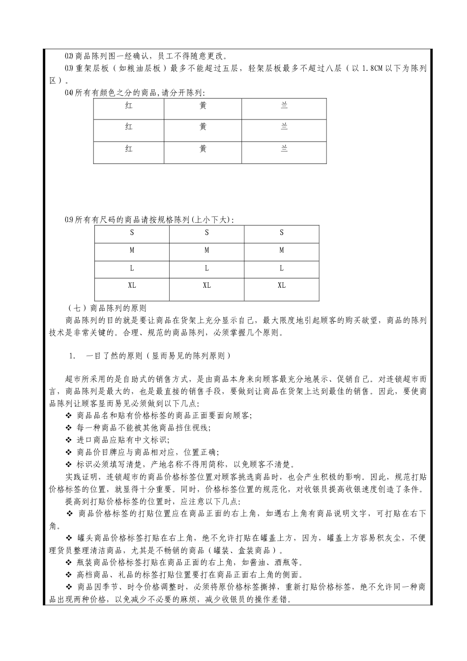 门店标准作业(商品陈列)规范书_第3页
