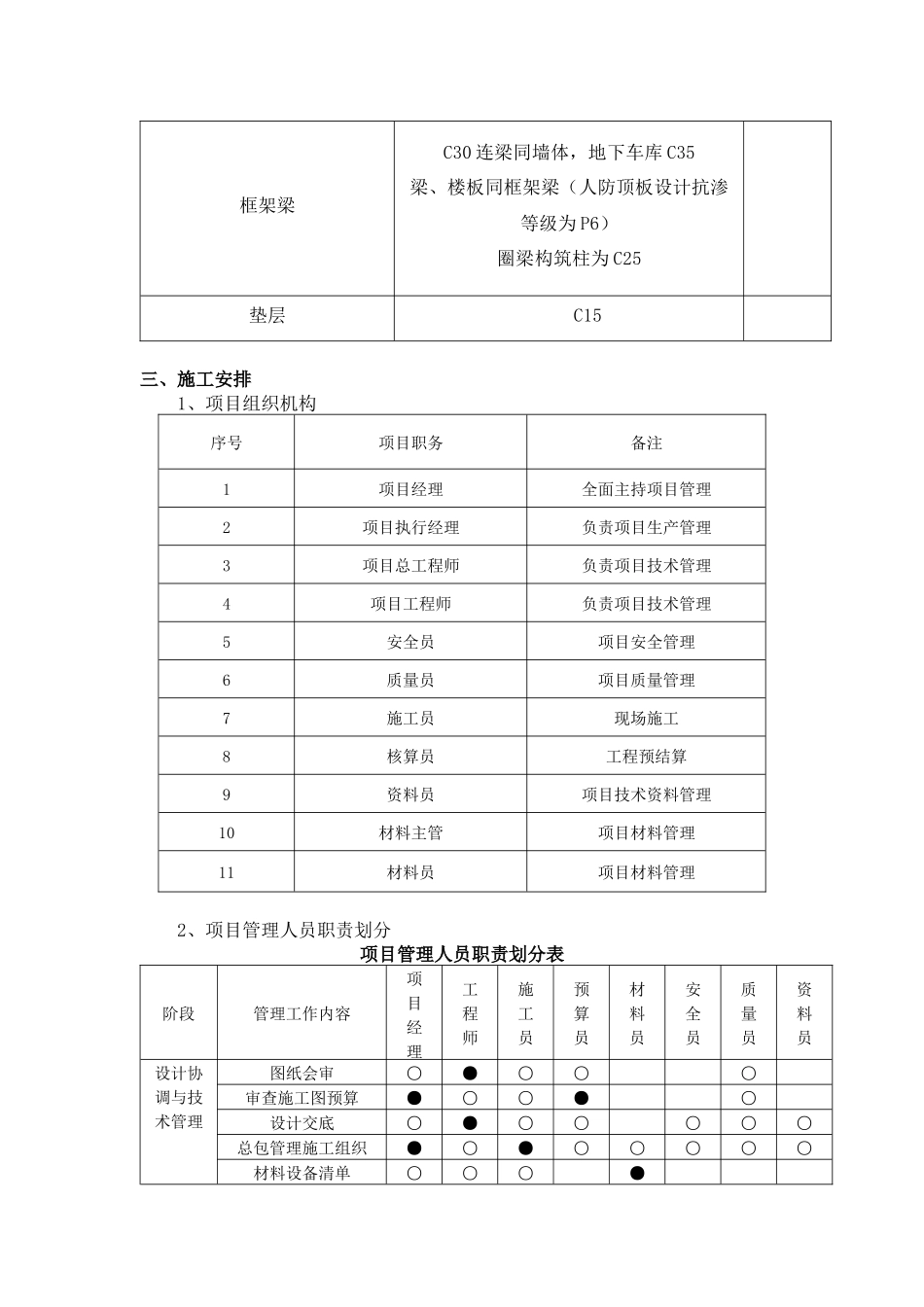 铝模、保模施工方案_第3页