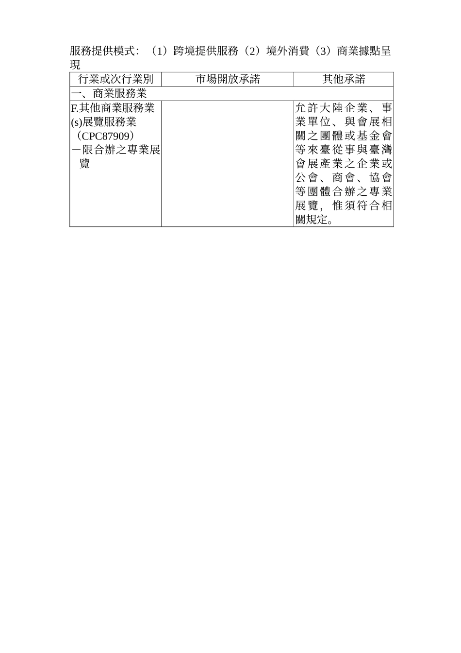 服务贸易早期收获部门及开放措施_第3页