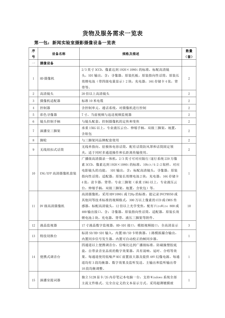 货物及服务需求一览表-6113523170_第1页