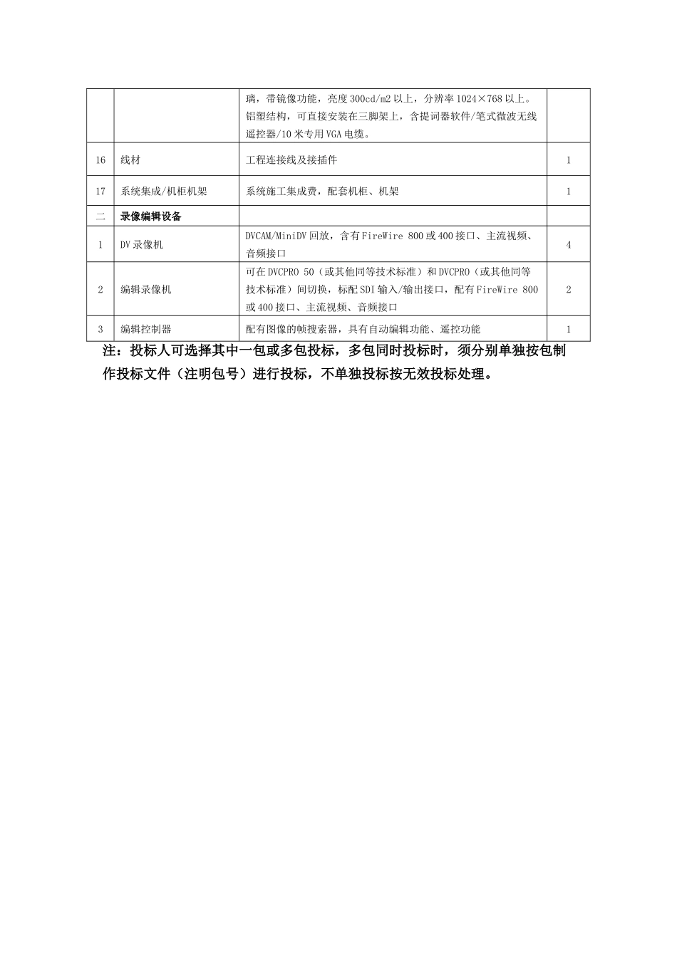 货物及服务需求一览表-6113523170_第2页