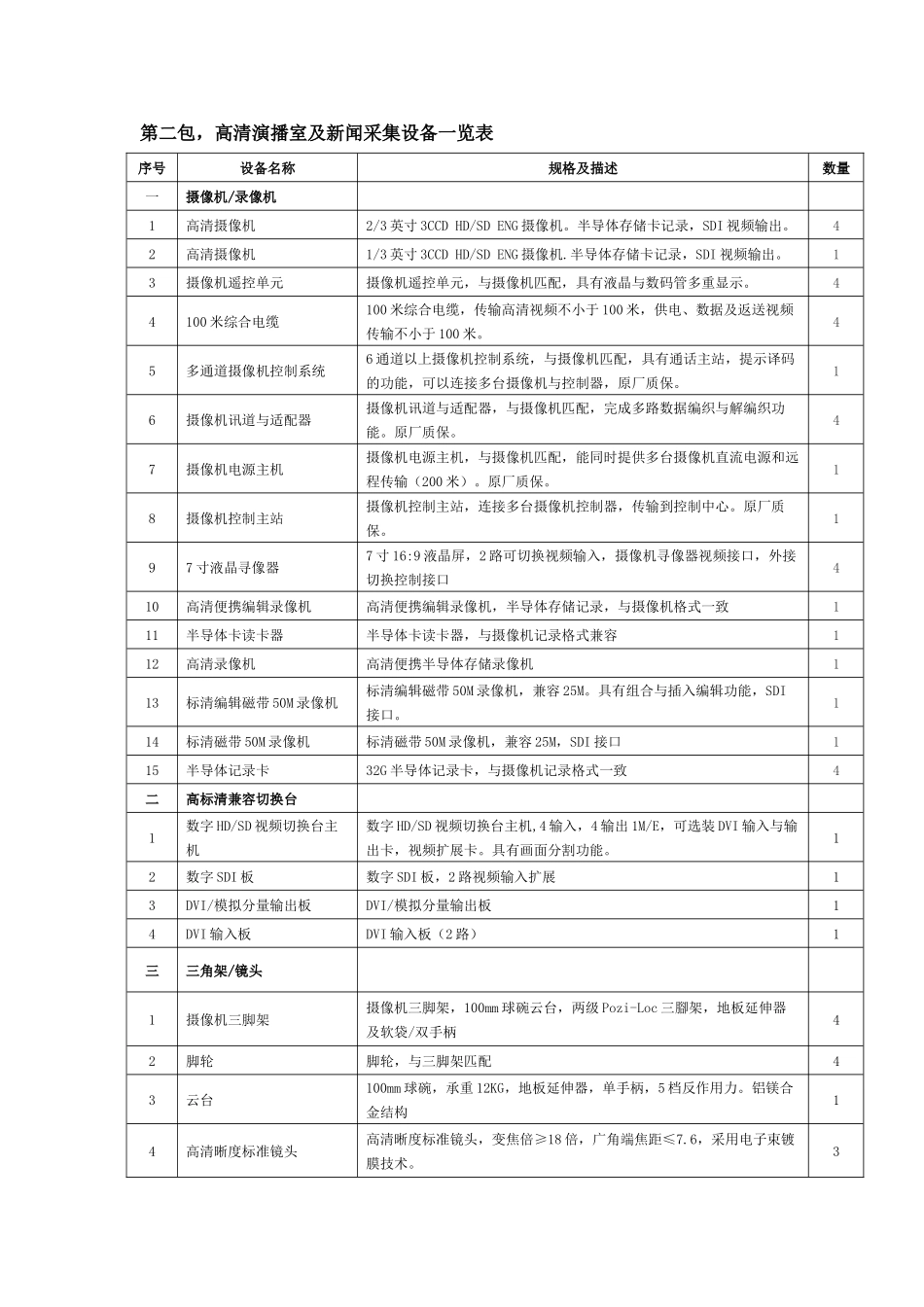 货物及服务需求一览表-6113523170_第3页