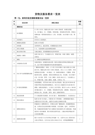 货物及服务需求一览表-6113523170
