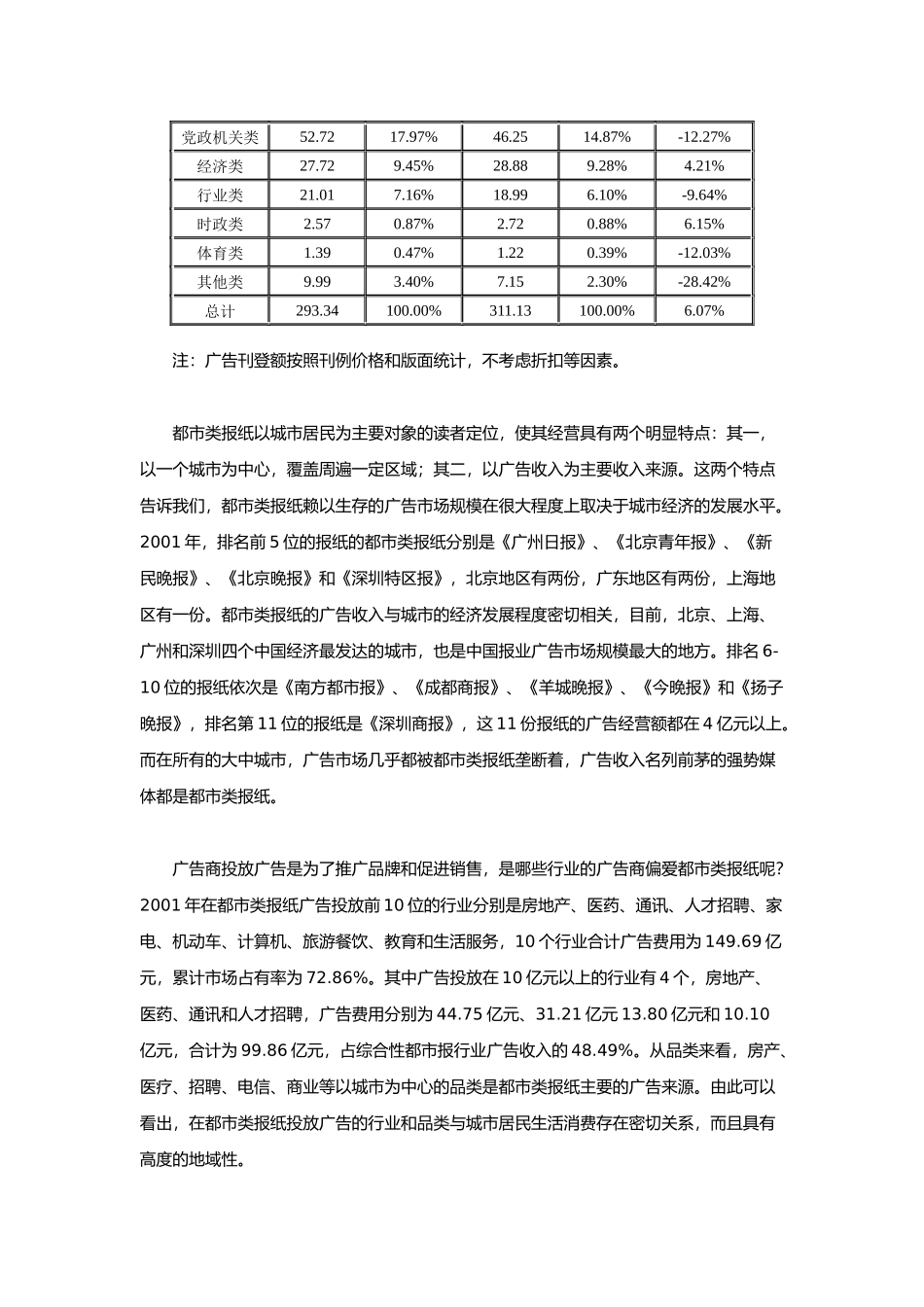都市类报纸的广告经营_第3页