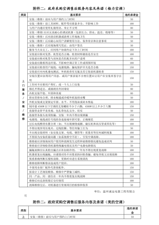 美的家用空调售后服务工作基本规范考核要求