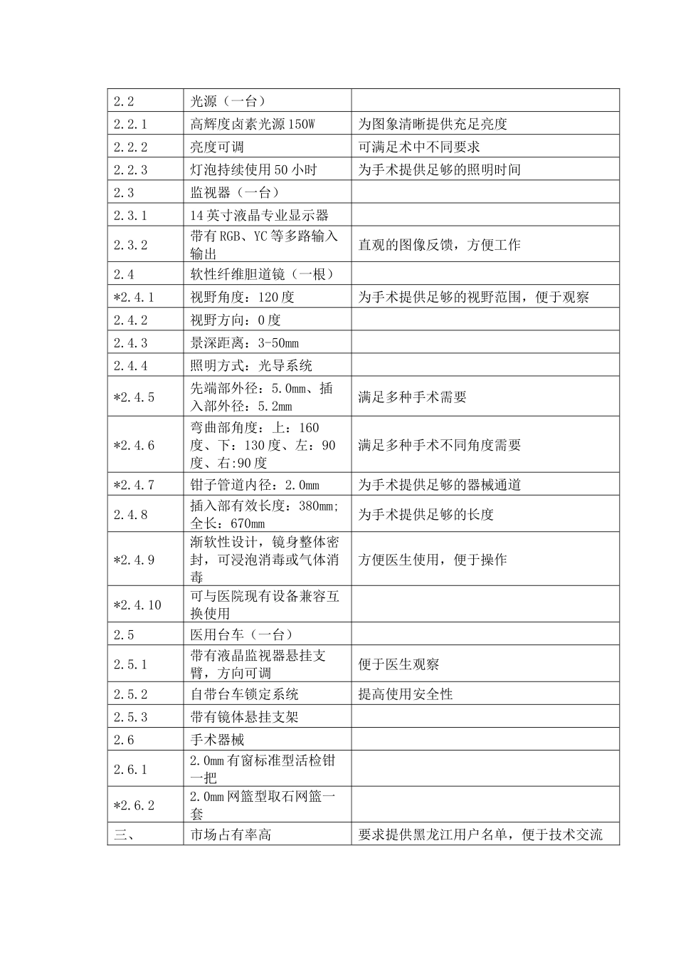 第一标段纤维胆道镜电视系统技术参数及功能要求_第2页
