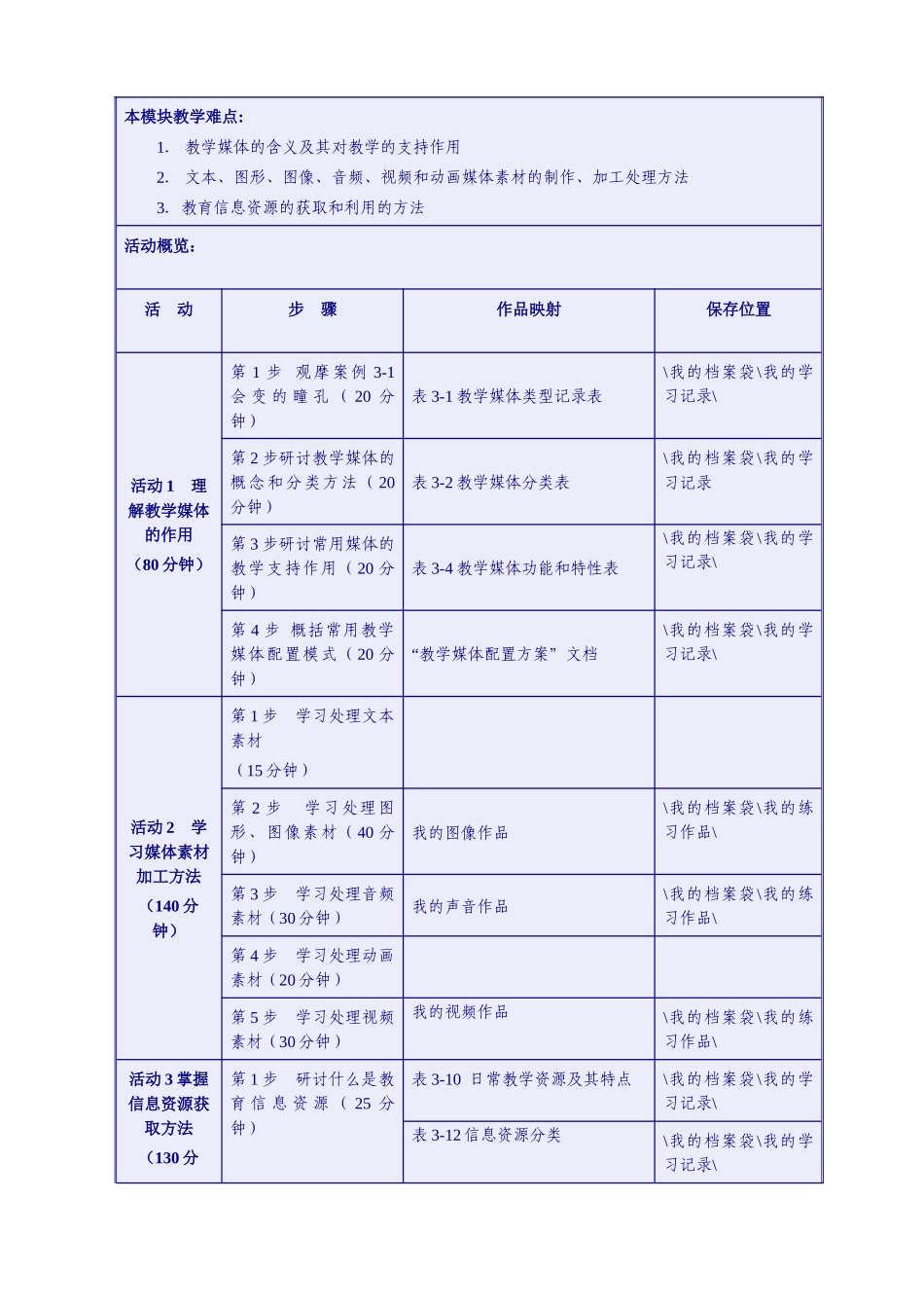 教学媒体与资源利用_第2页