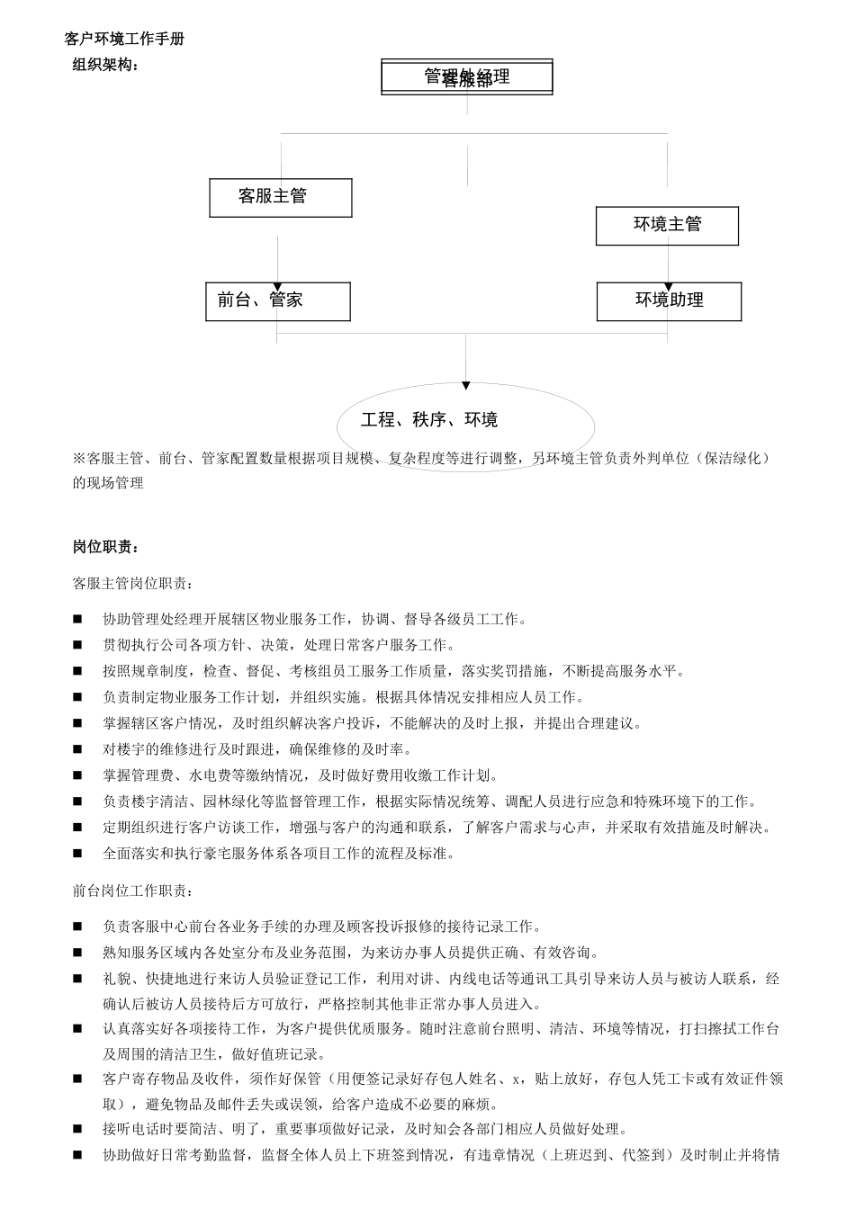 豪宅客服手册培训资料_第1页