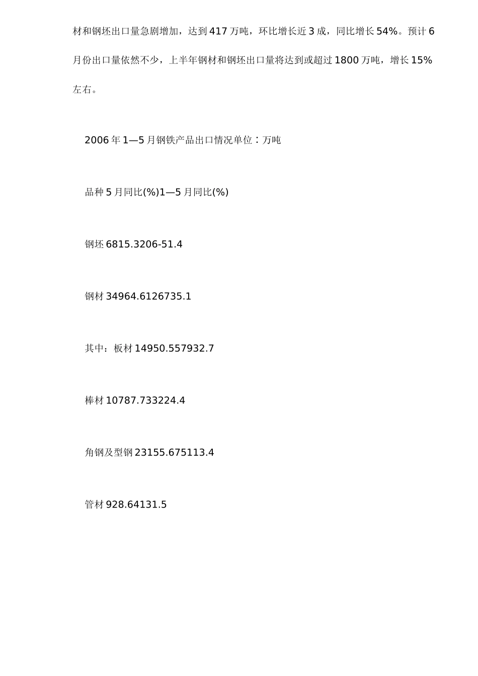 钢材市场的综述与展望_第3页