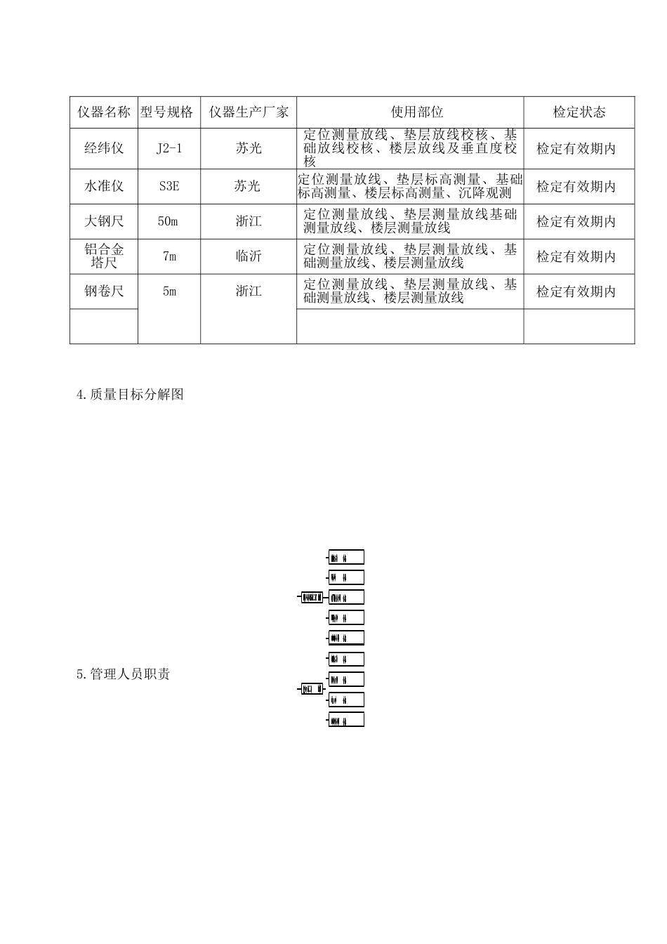 某中学综合办公楼工程施工方案_第3页