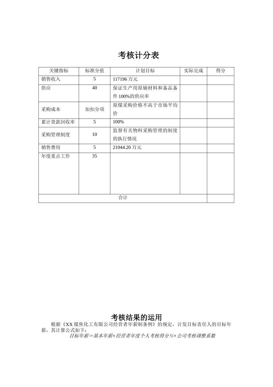 煤炭行业-营销副总经理关键业绩指标（KPI）_第1页