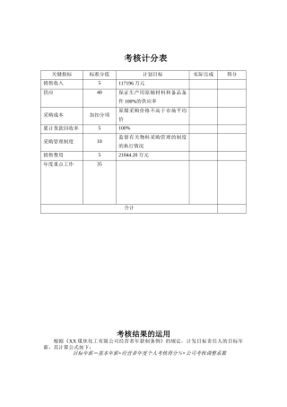 煤炭行业-营销副总经理关键业绩指标（KPI）