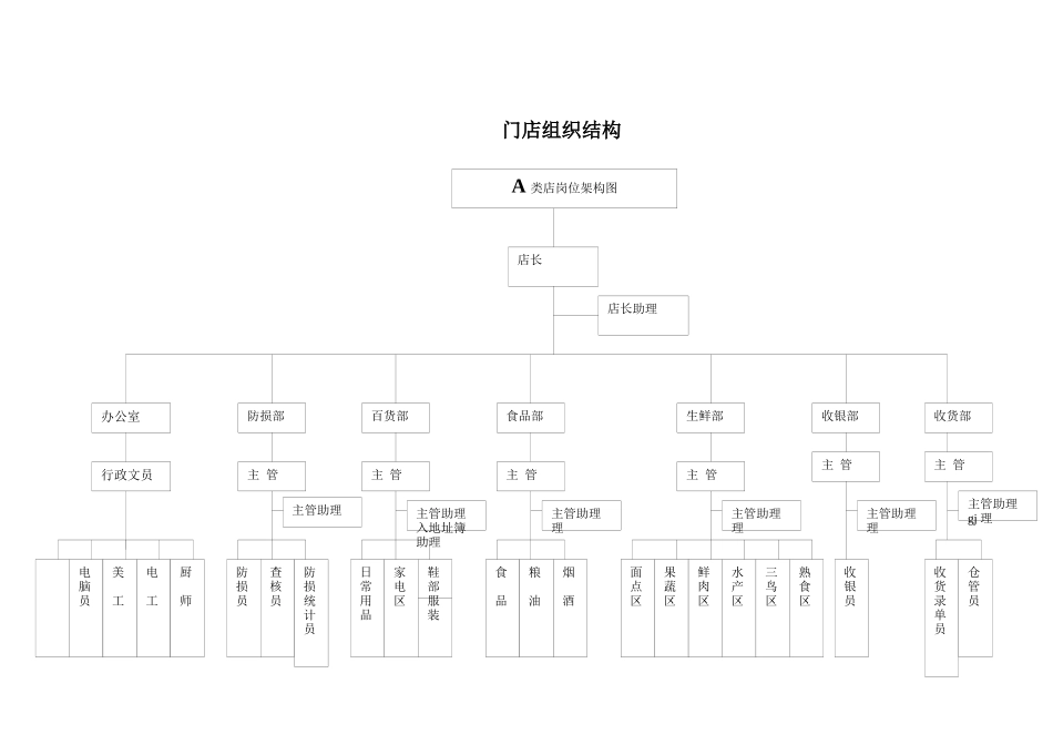 某超市店长培训手册_第2页