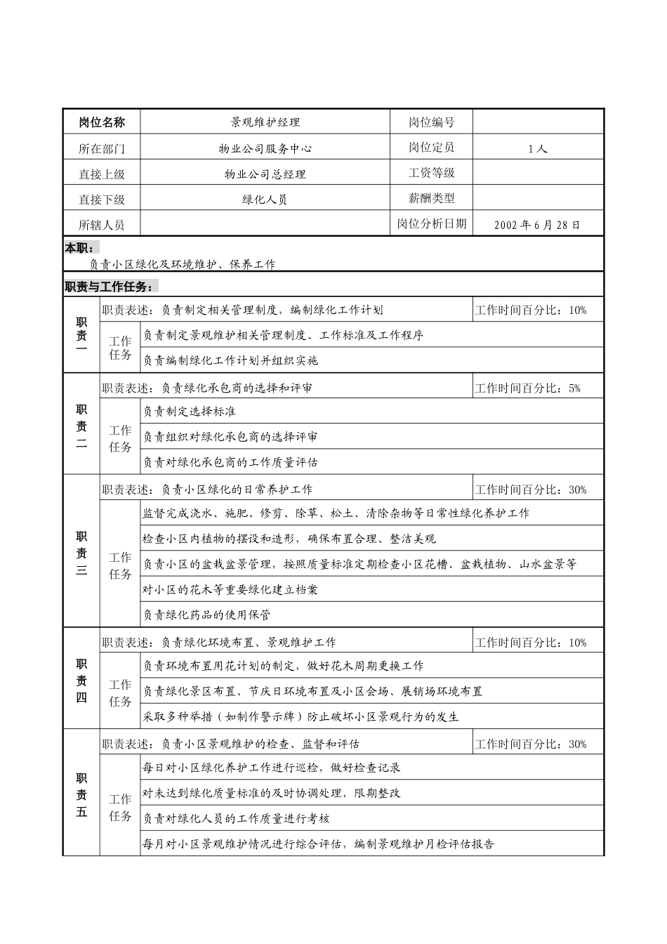 明达集团物业公司服务中心景观维护经理职务说明书_第1页