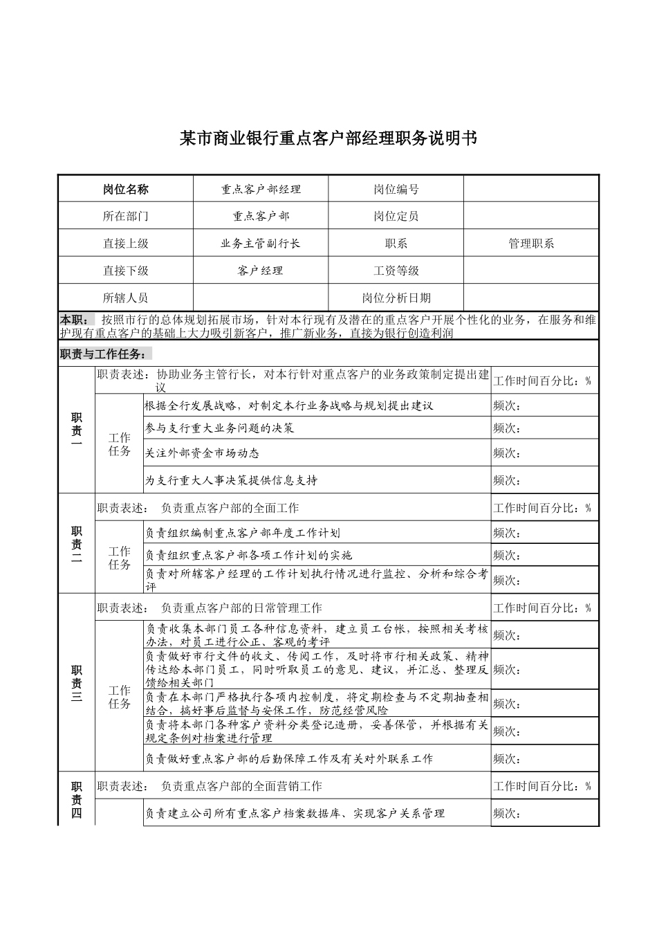 某市商业银行重点客户部经理职务说明书_第1页