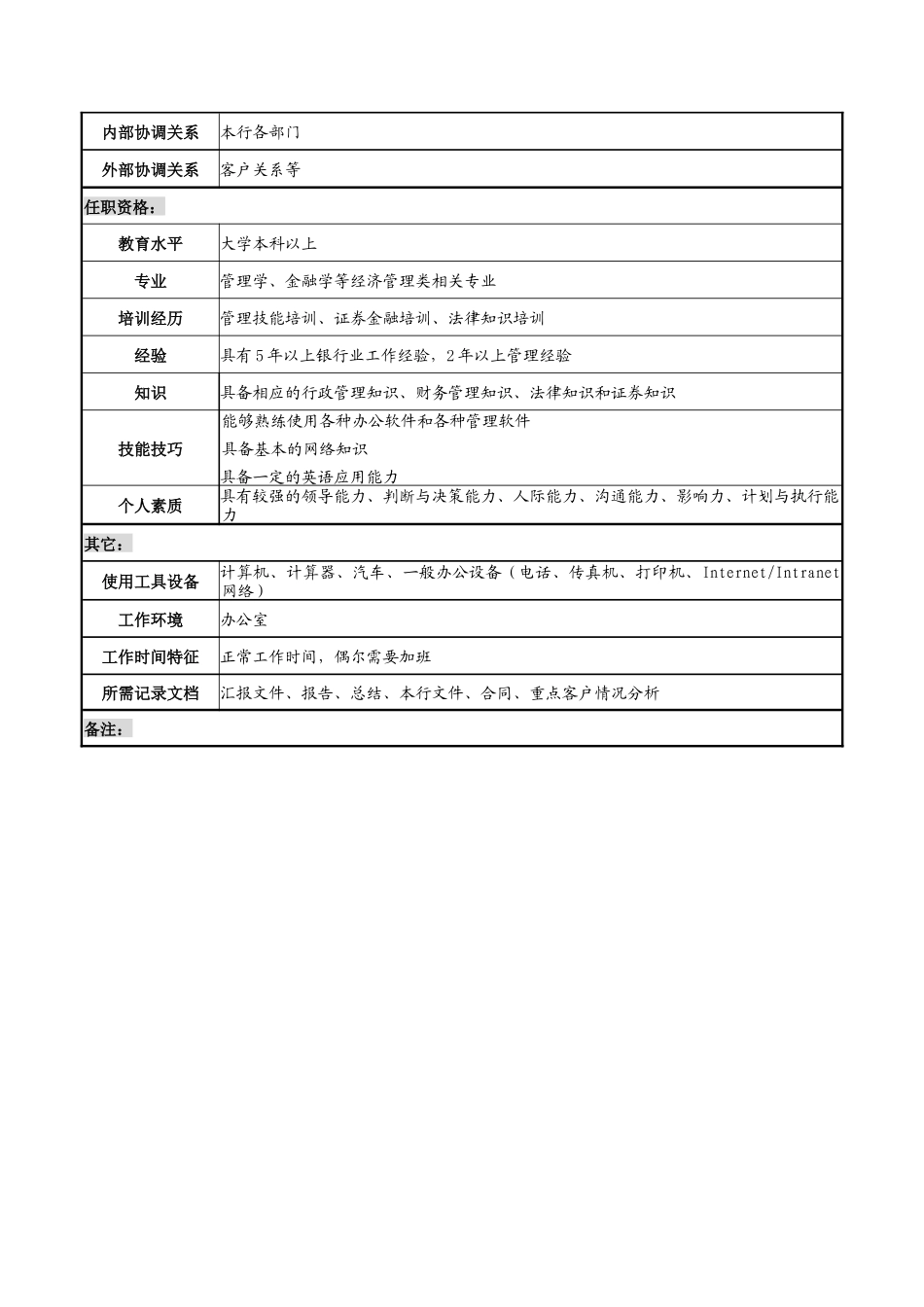 某市商业银行重点客户部经理职务说明书_第3页