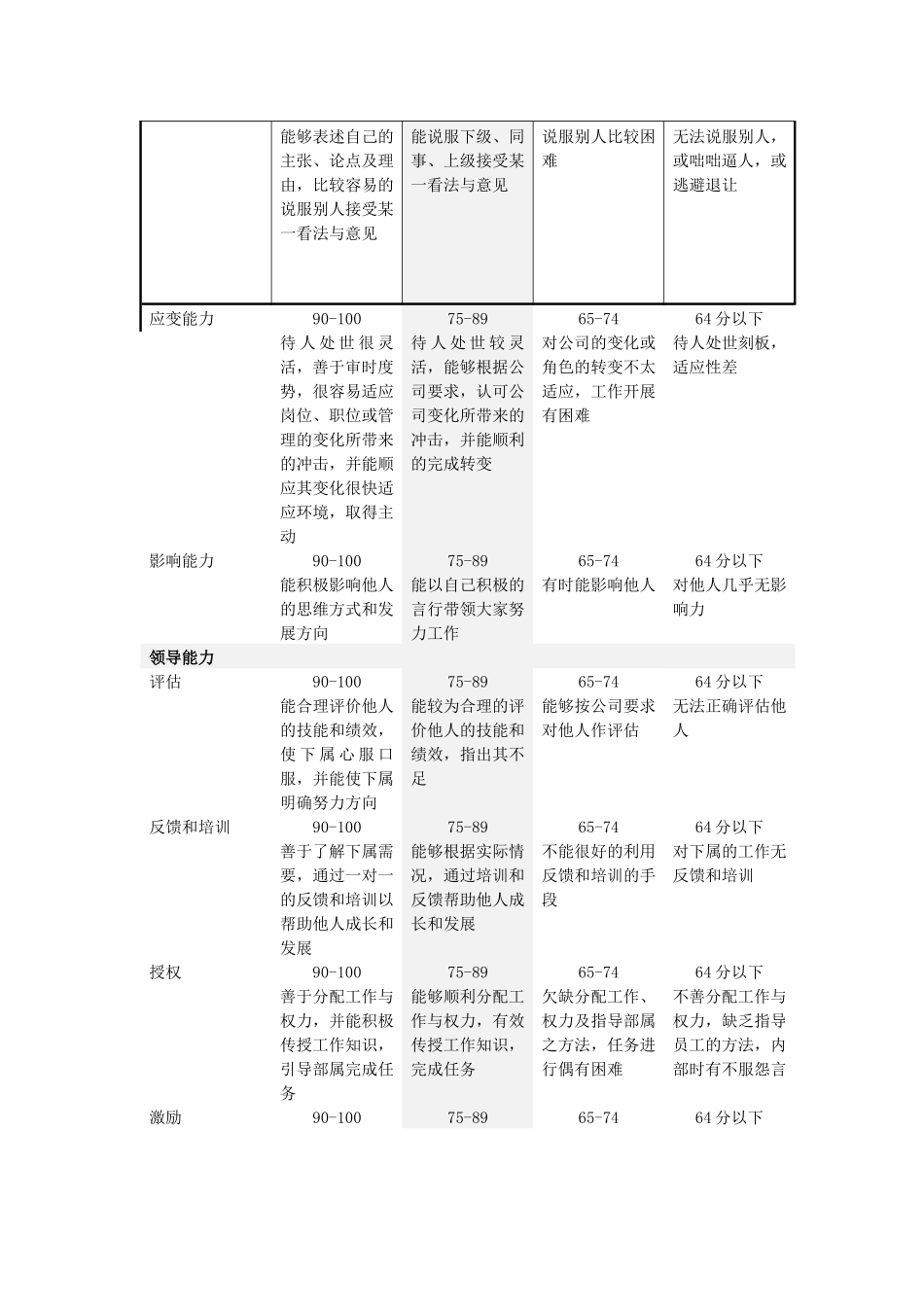 能力素质指标评价参照标准_第2页