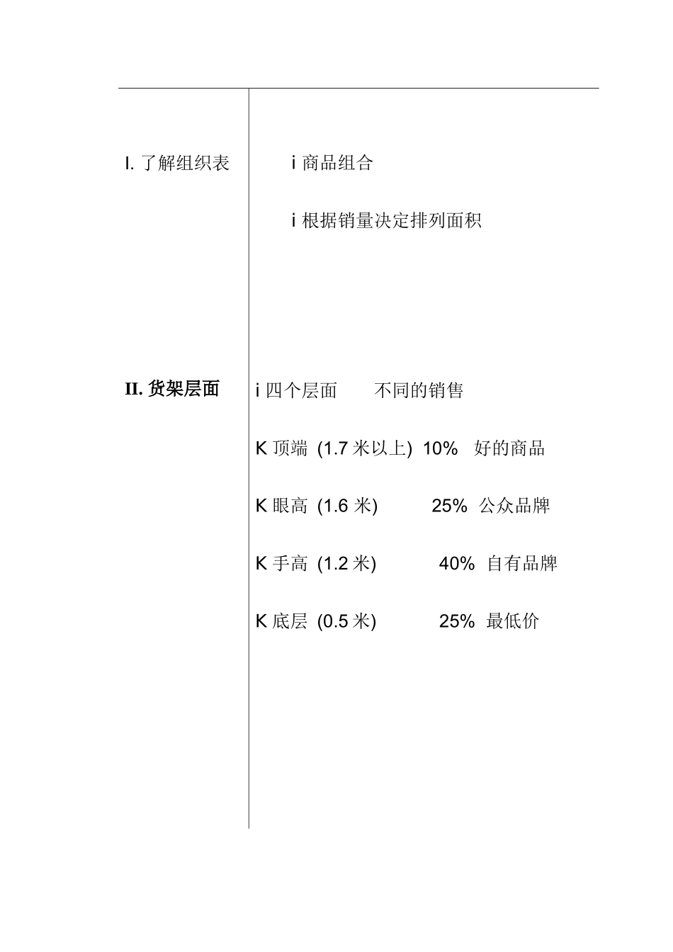 超市培训资料商品陈列_第2页
