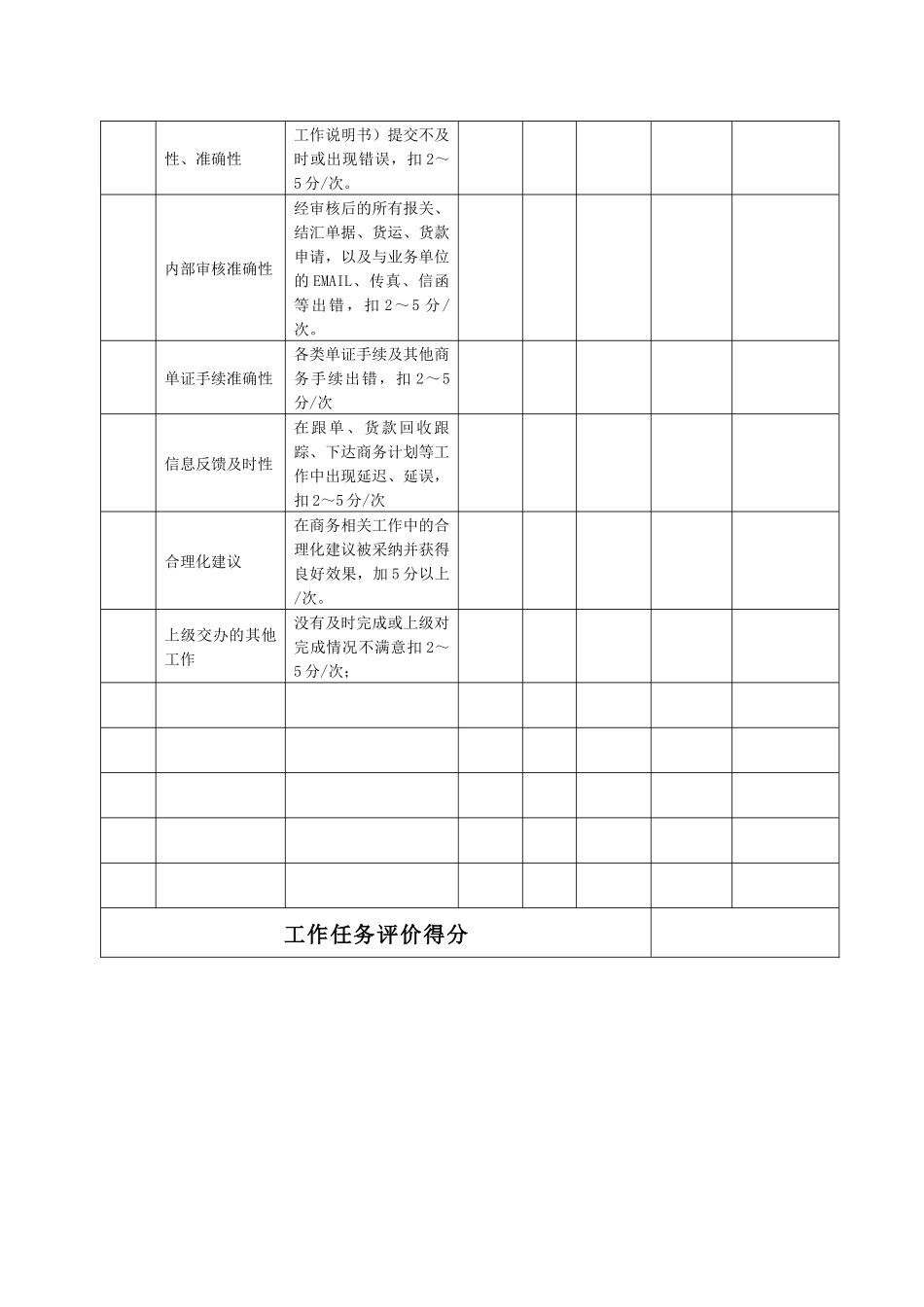 某生产企业销售部内勤绩效考核表_第2页
