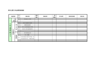 紧水滩电厂科技信息部项目主管工作业绩考核指标