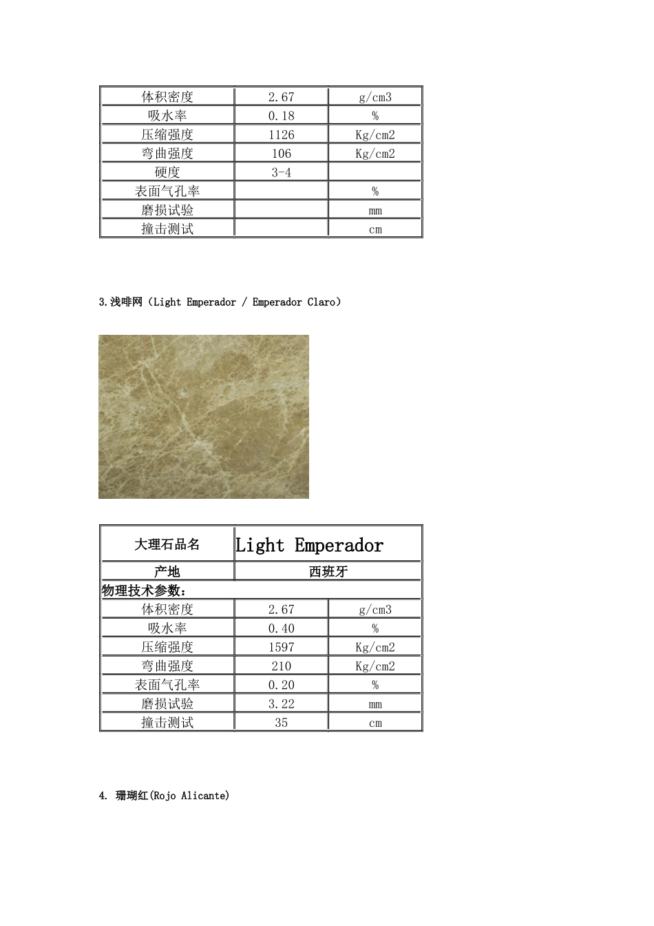 进口石材技术参数1∕3_第3页