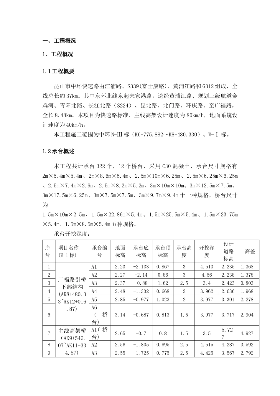 承台施工方案2_第2页