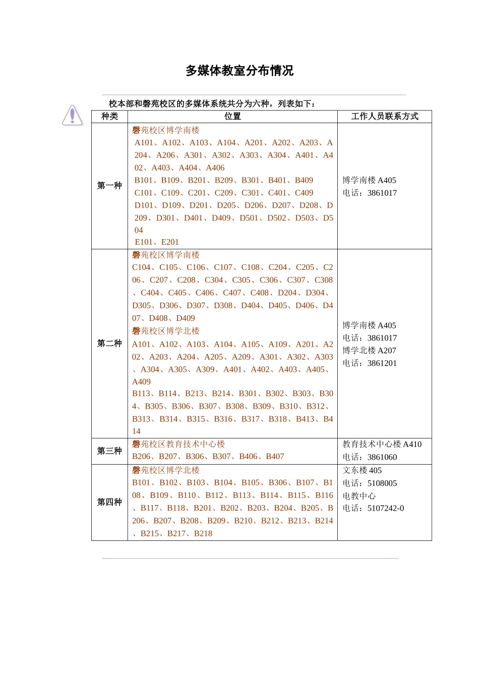 第一种多媒体系统结构及使用方法_第3页