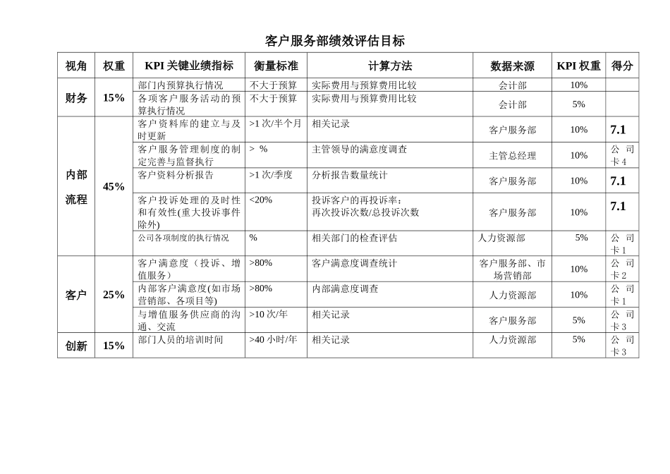 绩效评估工具_7客户服务部_第1页