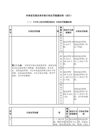 河南省发展改革价格行政处罚裁量标准