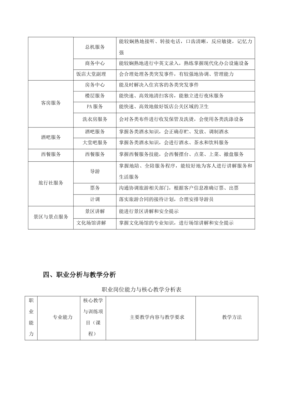 饭店服务与管理专业人才培养方案_第3页