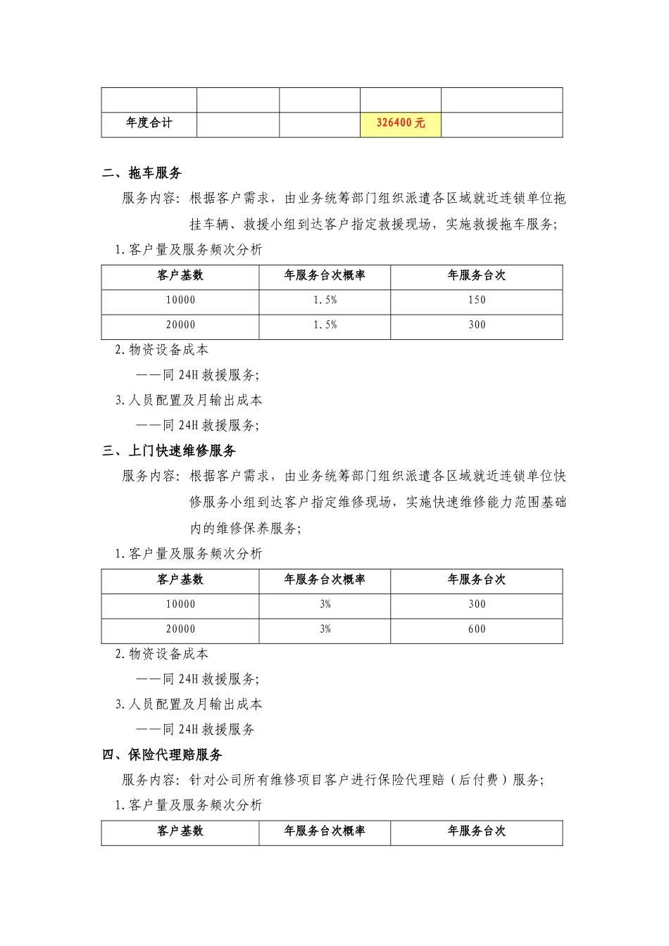 汽车增值服务可行性分析_第3页