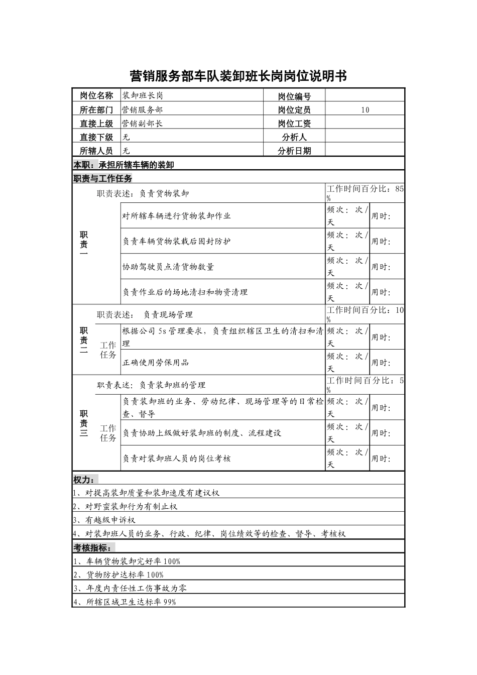 某啤酒企业营销服务部车队装卸班长岗岗位说明书_第1页
