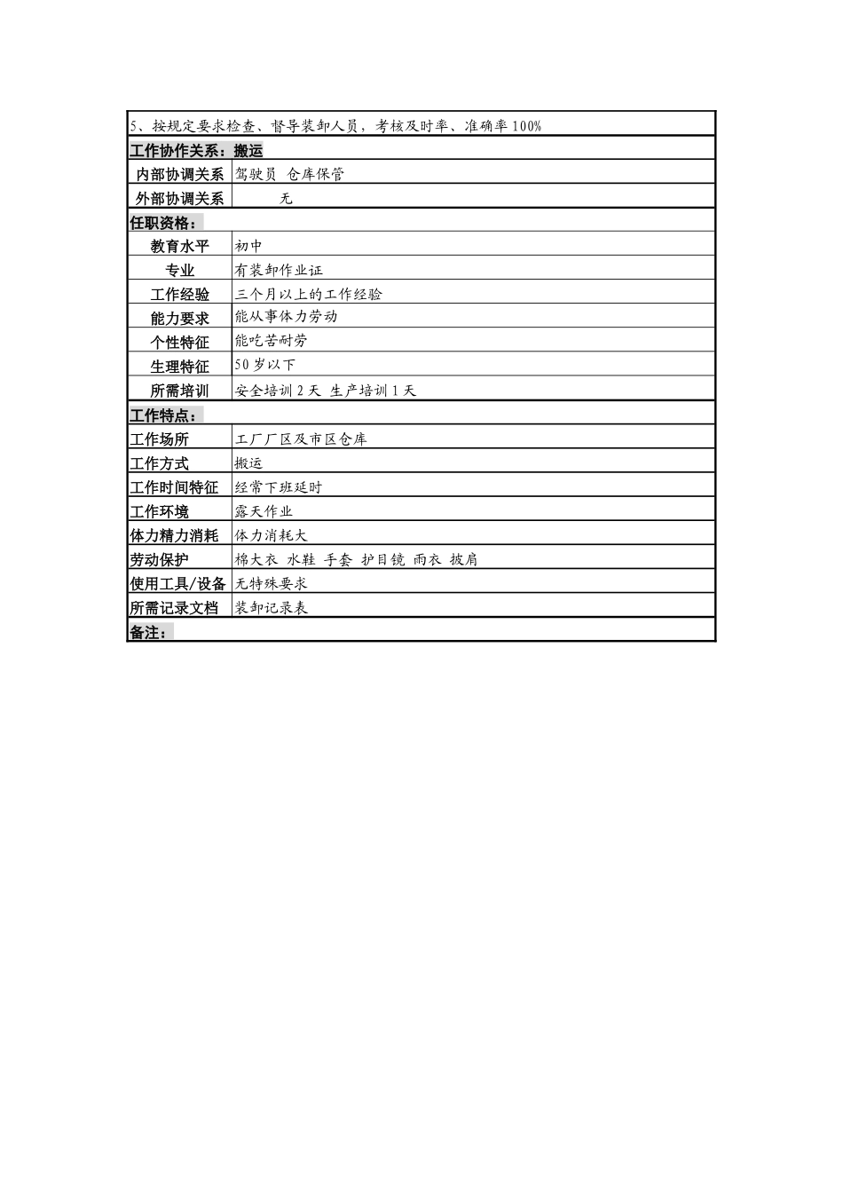 某啤酒企业营销服务部车队装卸班长岗岗位说明书_第2页