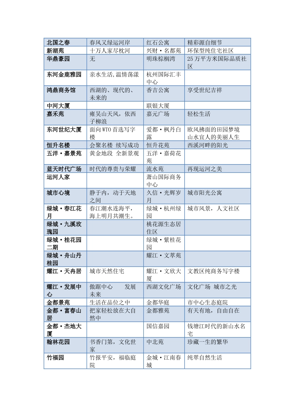 楼盘案名和主题广告语集锦_第2页