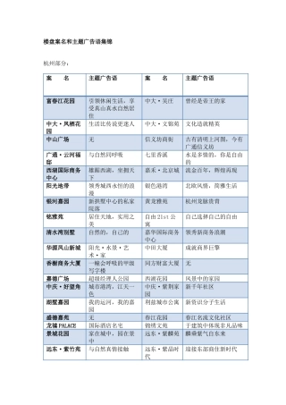 楼盘案名和主题广告语集锦