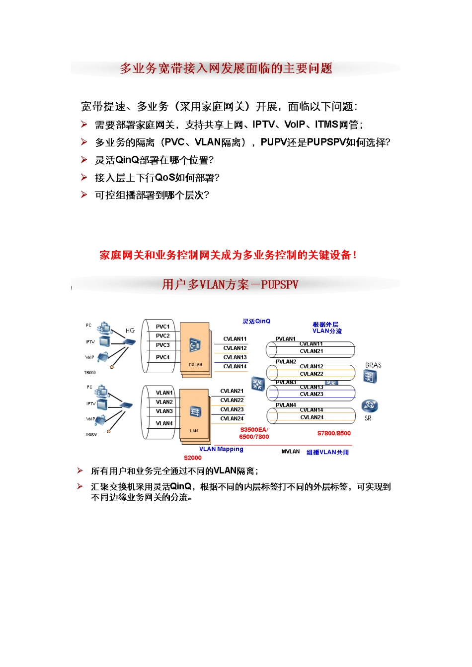 灵活QINQ在城域接入网中的应用方案-用户定位-业务区分_第1页